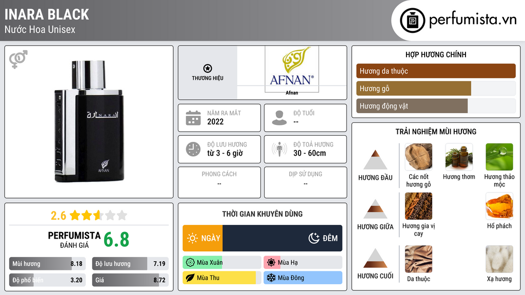 Thông tin chi tiết Inara Black