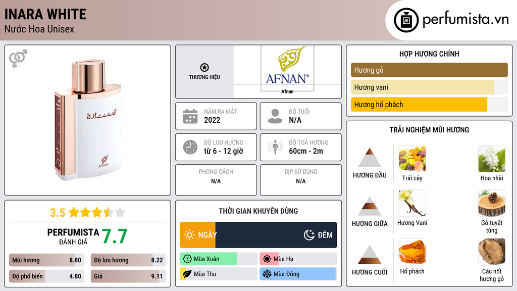 Thông tin chi tiết Inara White