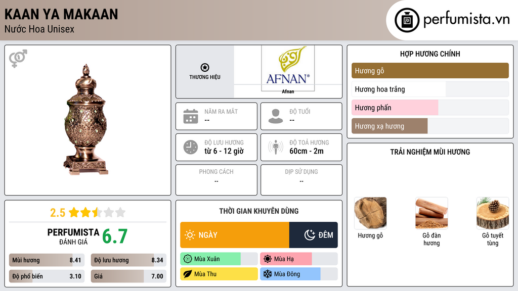 Thông tin chi tiết Kaan Ya Makaan