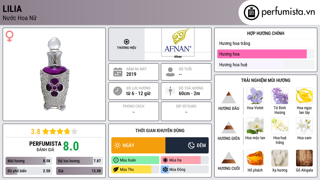 Thông tin chi tiết Lilia