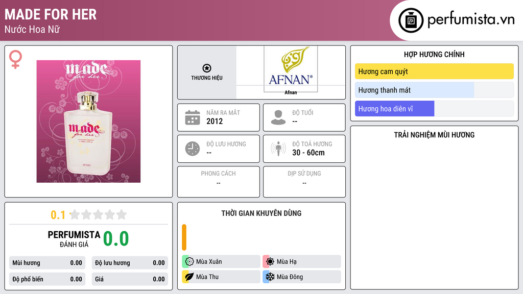 Thông tin chi tiết Made for Her