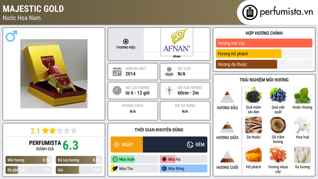 Thông tin chi tiết Majestic Gold