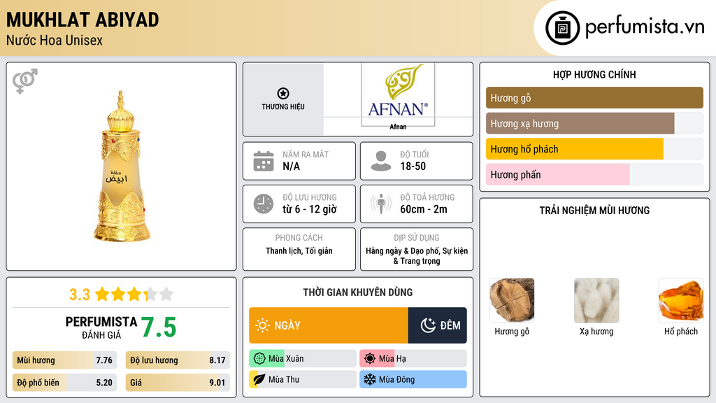 Thông tin chi tiết Mukhlat Abiyad