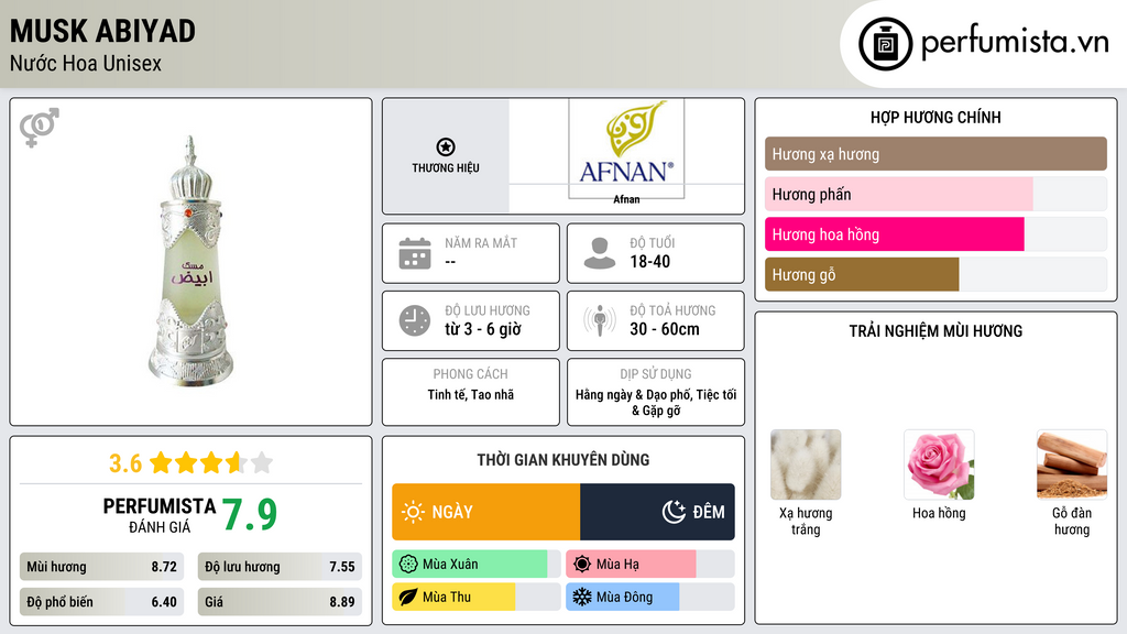 Thông tin chi tiết Musk Abiyad