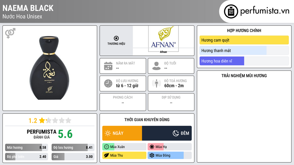 Thông tin chi tiết Naema Black