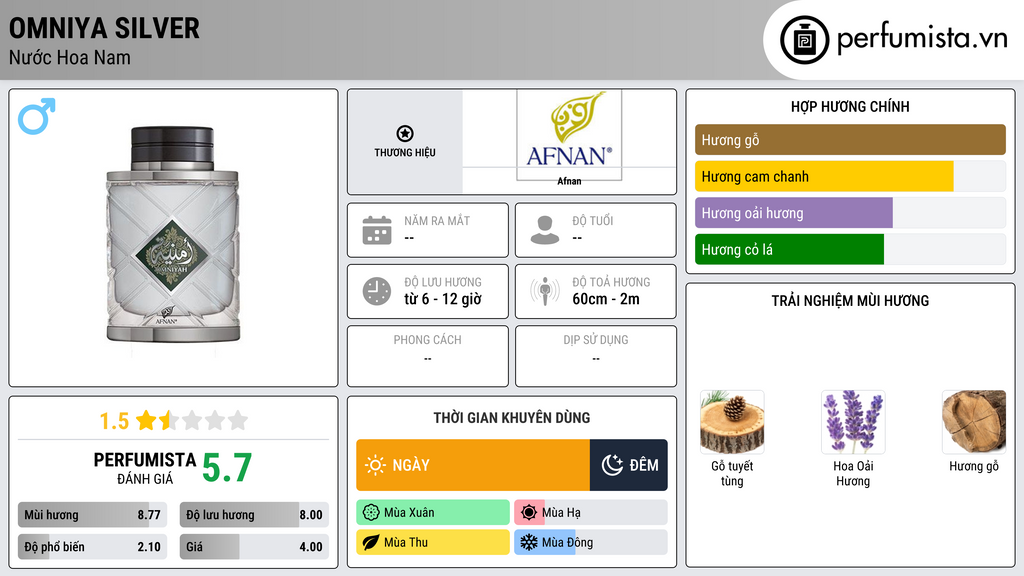 Thông tin chi tiết Omniya Silver