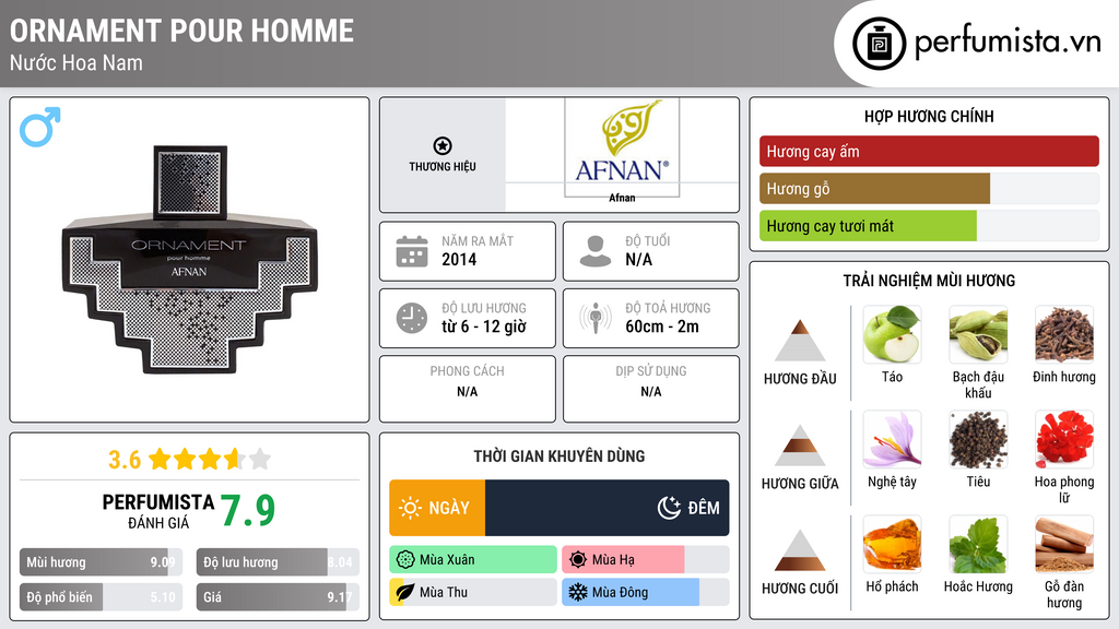 Thông tin chi tiết Ornament Pour Homme