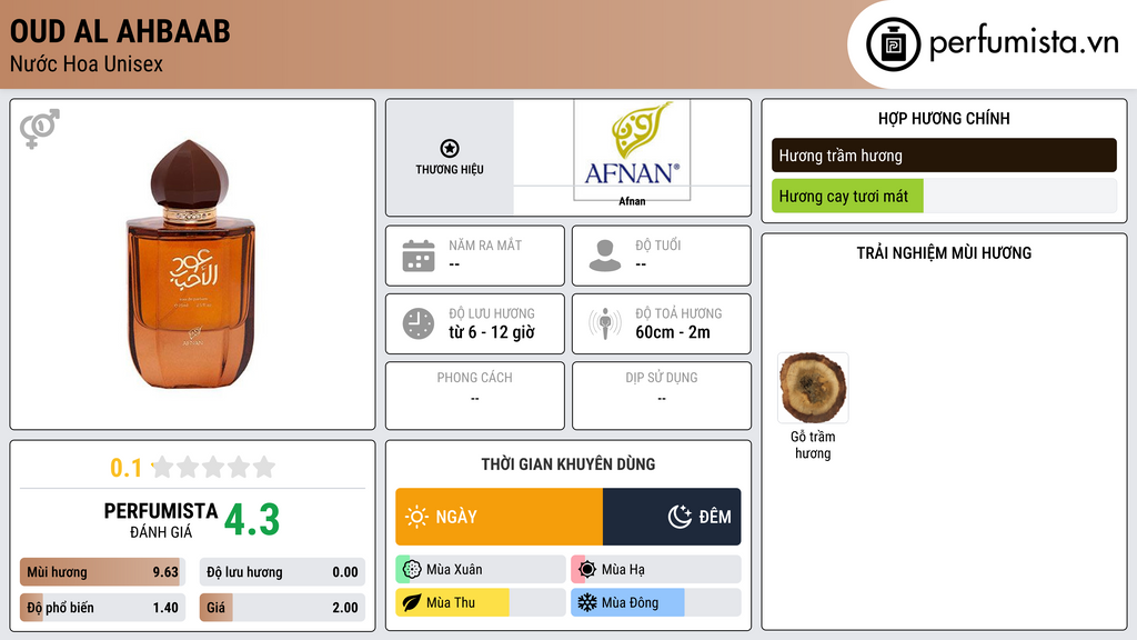 Thông tin chi tiết Oud al Ahbaab