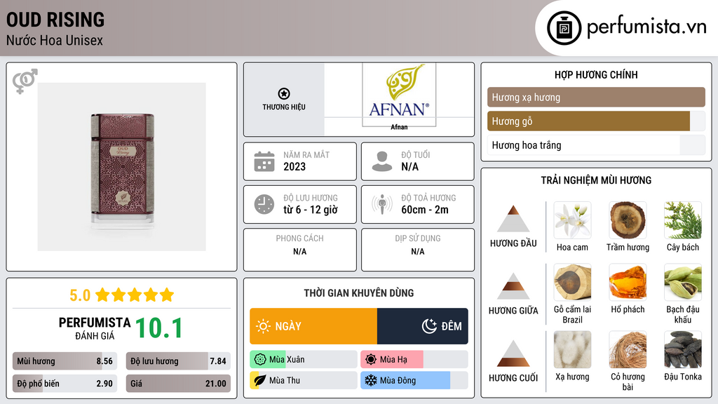 Thông tin chi tiết Oud Rising