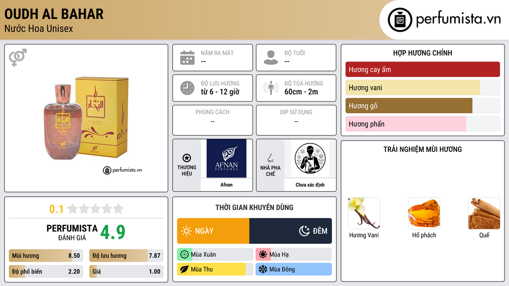 Thông tin chi tiết Oudh al Bahar