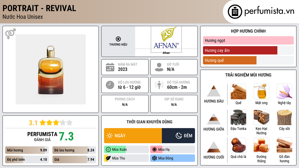 Thông tin chi tiết Portrait - Revival