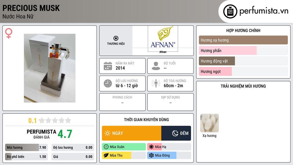 Thông tin chi tiết Precious Musk