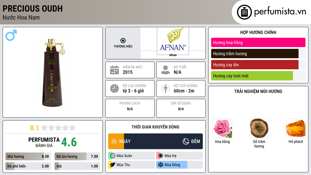 Thông tin chi tiết Precious Oudh