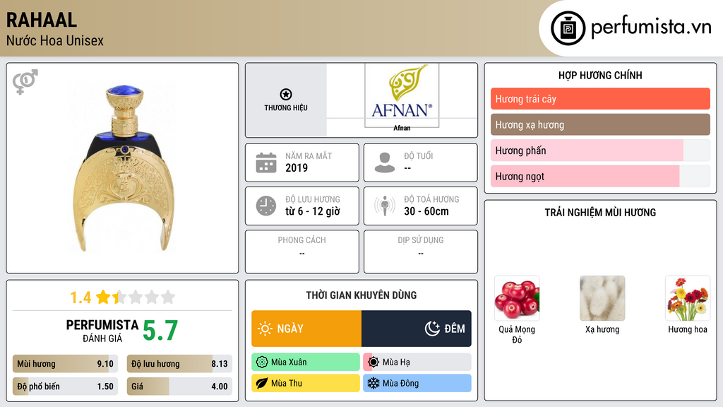 Thông tin chi tiết Rahaal