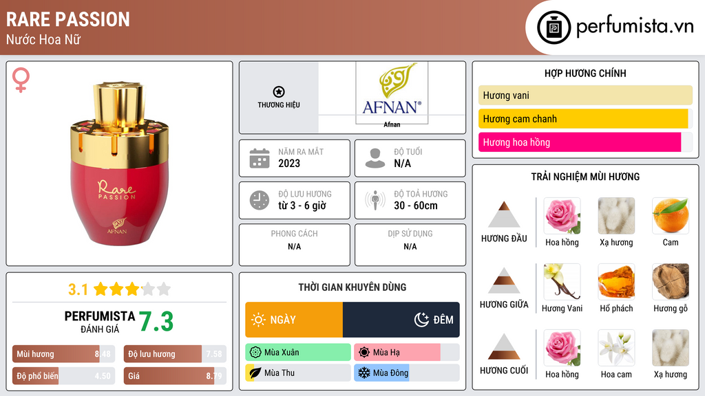 Thông tin chi tiết Rare Passion