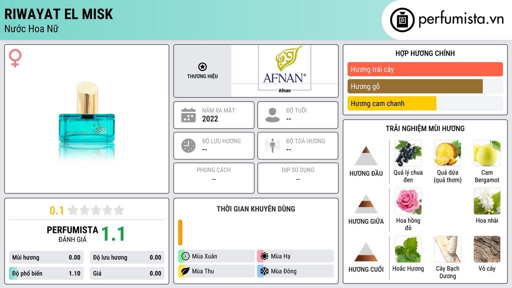 Thông tin chi tiết Riwayat El Misk