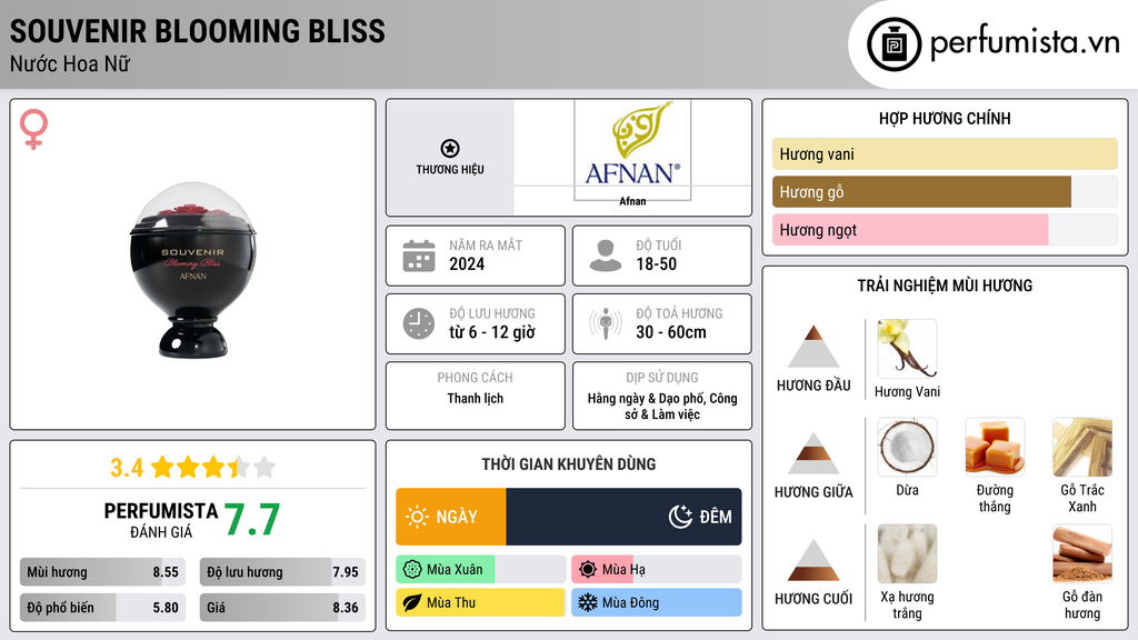 Thông tin chi tiết Souvenir Blooming Bliss