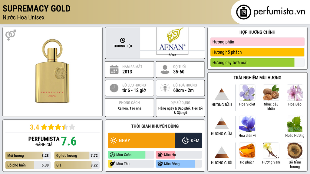 Thông tin chi tiết Supremacy Gold
