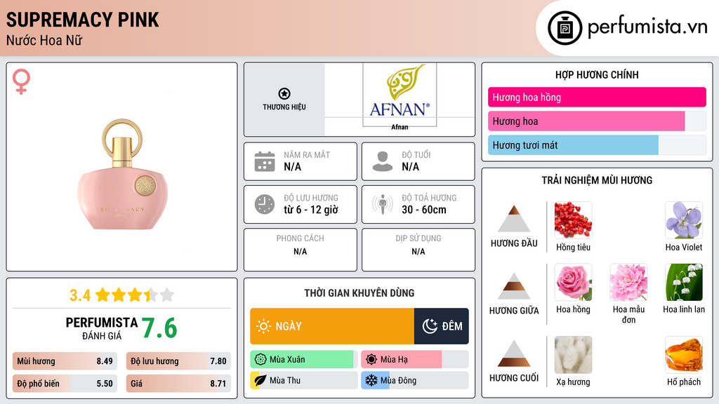 Thông tin chi tiết Supremacy Pink