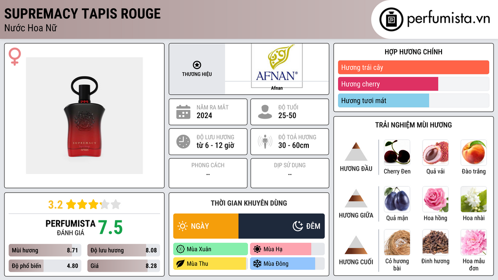Thông tin chi tiết Supremacy Tapis Rouge