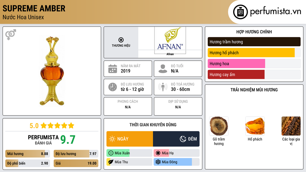 Thông tin chi tiết Supreme Amber