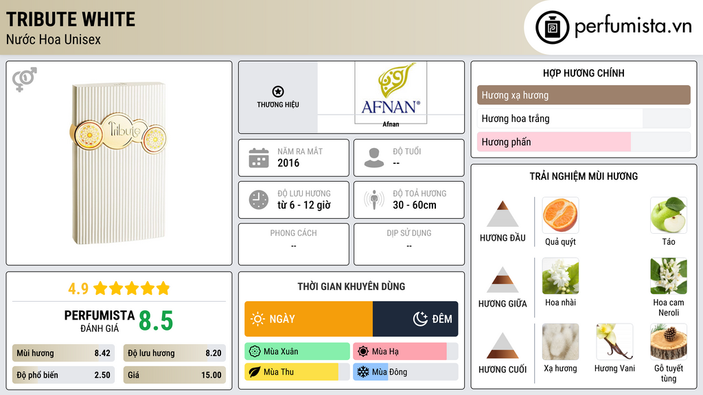 Thông tin chi tiết Tribute White