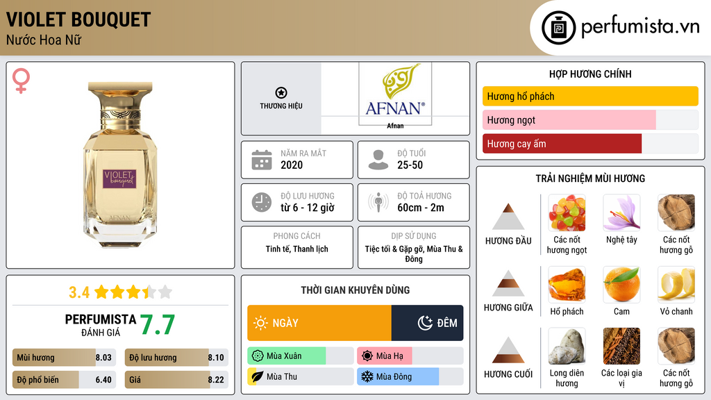 Thông tin chi tiết Violet Bouquet
