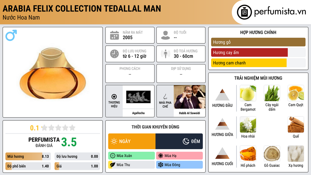 Thông tin chi tiết Arabia Felix Collection Tedallal Man