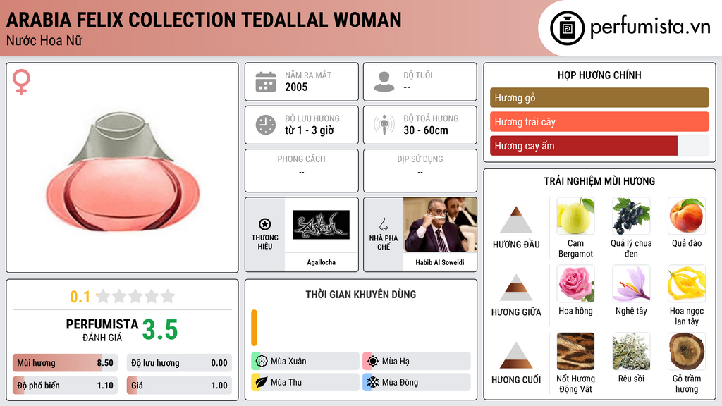 Thông tin chi tiết Arabia Felix Collection Tedallal Woman