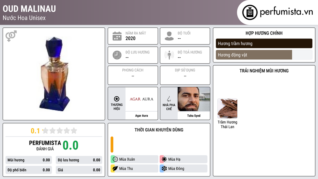 Thông tin chi tiết Oud Malinau