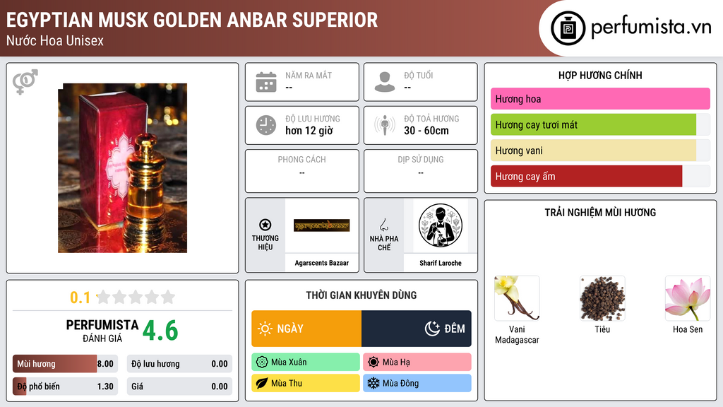 Thông tin chi tiết Egyptian Musk Golden Anbar Superior