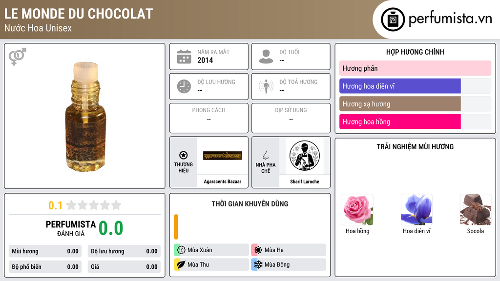 Thông tin chi tiết Le Monde du Chocolat