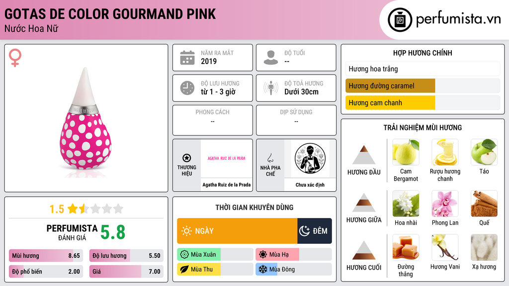 Thông tin chi tiết Gotas de Color Gourmand Pink