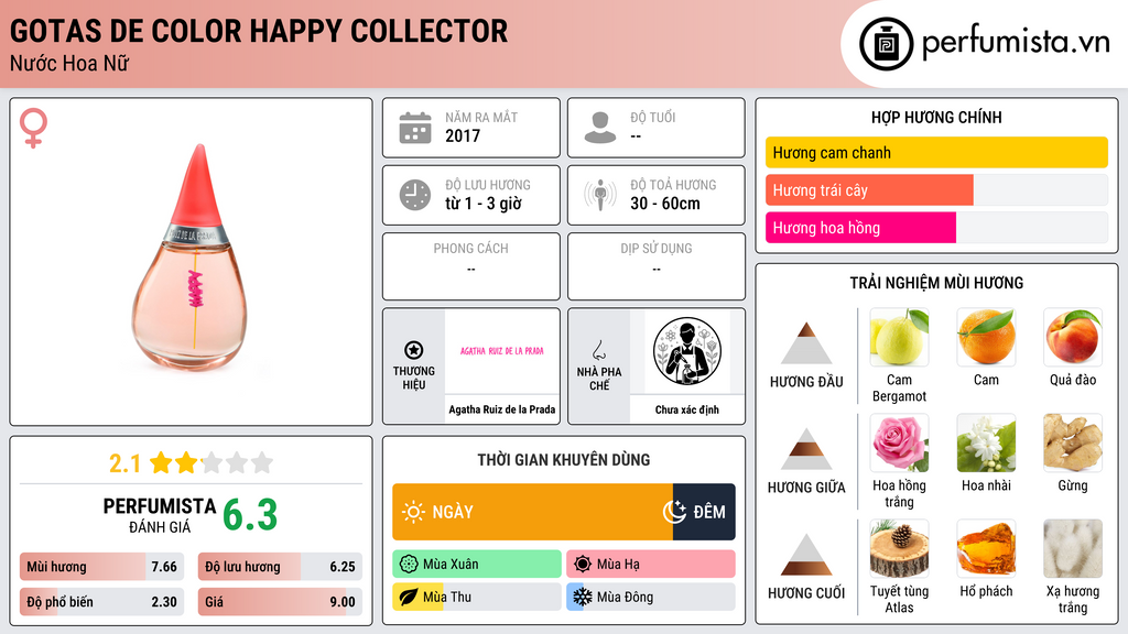 Thông tin chi tiết Gotas de Color Happy Collector