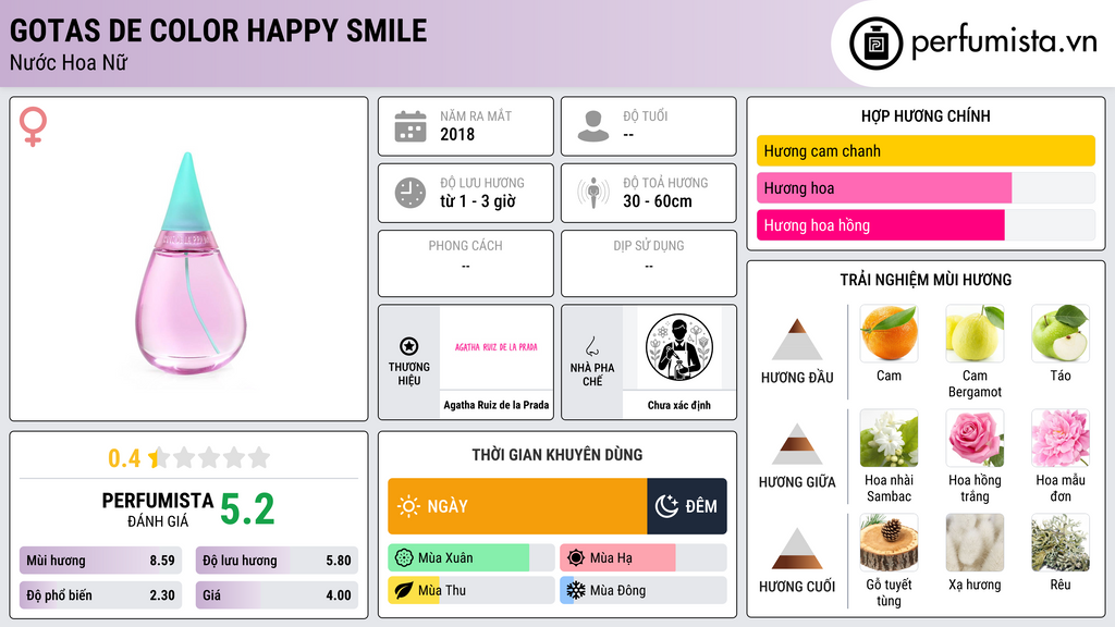 Thông tin chi tiết Gotas de Color Happy Smile