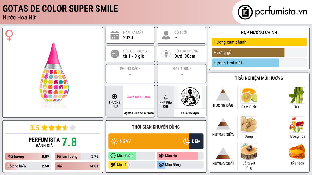 Thông tin chi tiết Gotas de Color Super Smile
