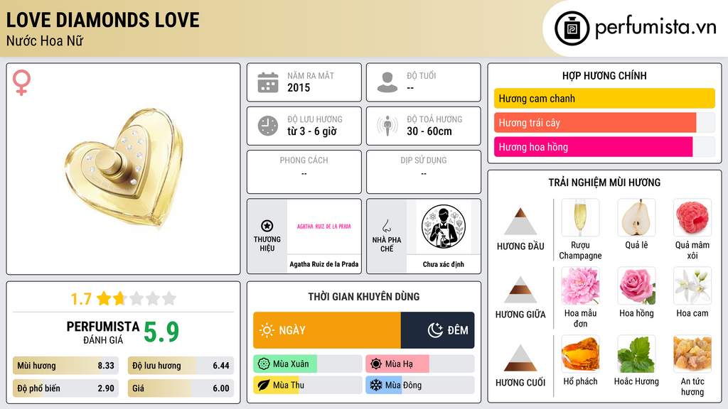 Thông tin chi tiết Love Diamonds Love