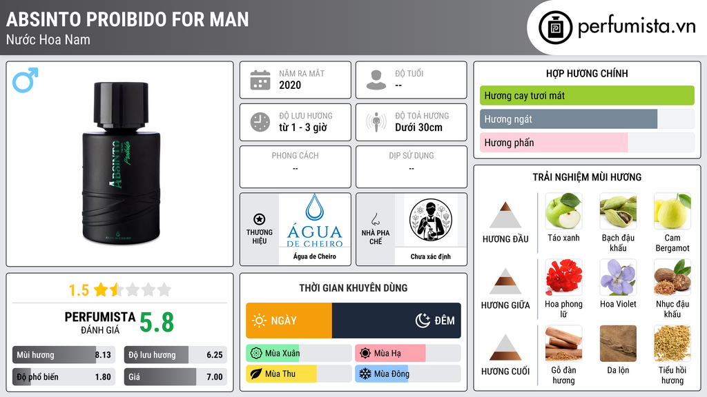Thông tin chi tiết Absinto Proibido for Man