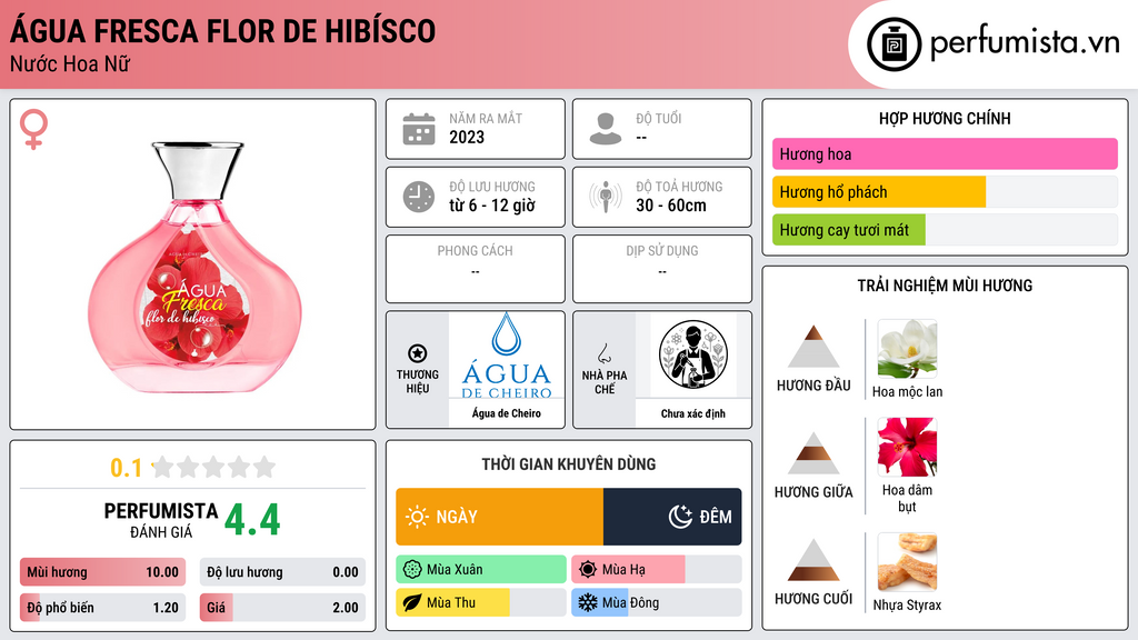 Thông tin chi tiết Água Fresca Flor de Hibísco