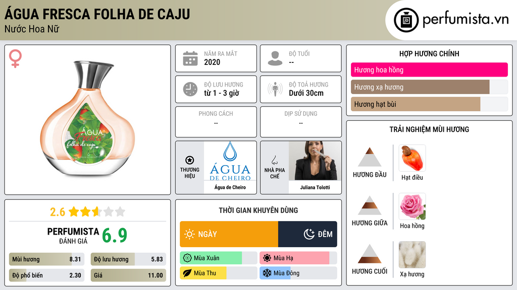 Thông tin chi tiết Água Fresca Folha de Caju