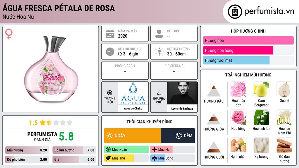 Thông tin chi tiết Água Fresca Pétala de Rosa