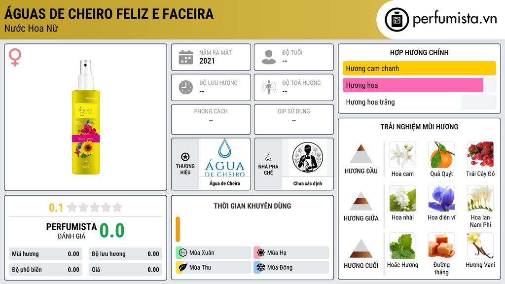 Thông tin chi tiết Águas de Cheiro Feliz e Faceira
