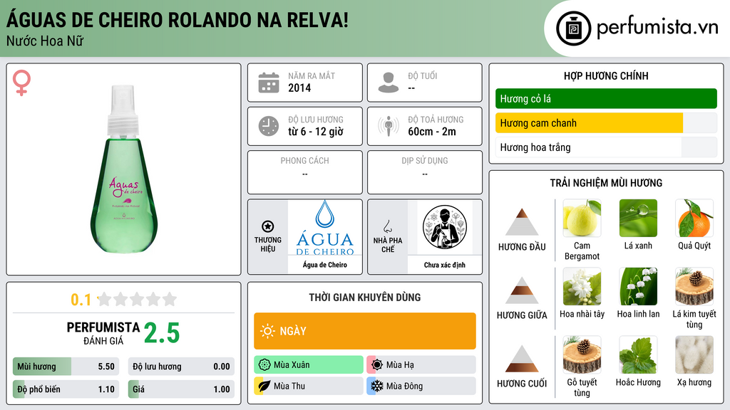 Thông tin chi tiết Águas de Cheiro Rolando na Relva!