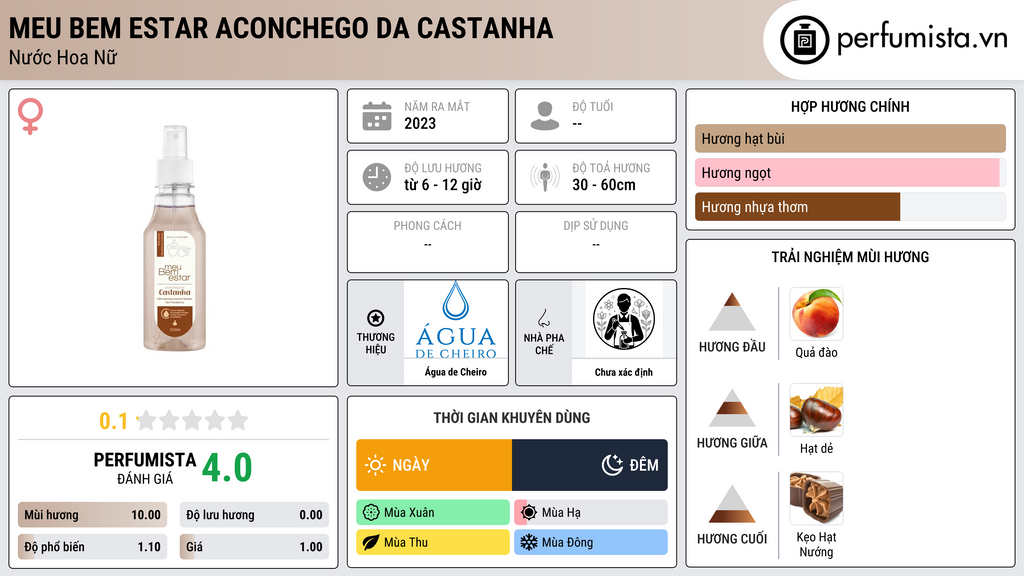 Thông tin chi tiết Meu Bem Estar Aconchego da Castanha