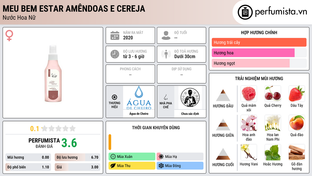 Thông tin chi tiết Meu Bem Estar Amêndoas e Cereja