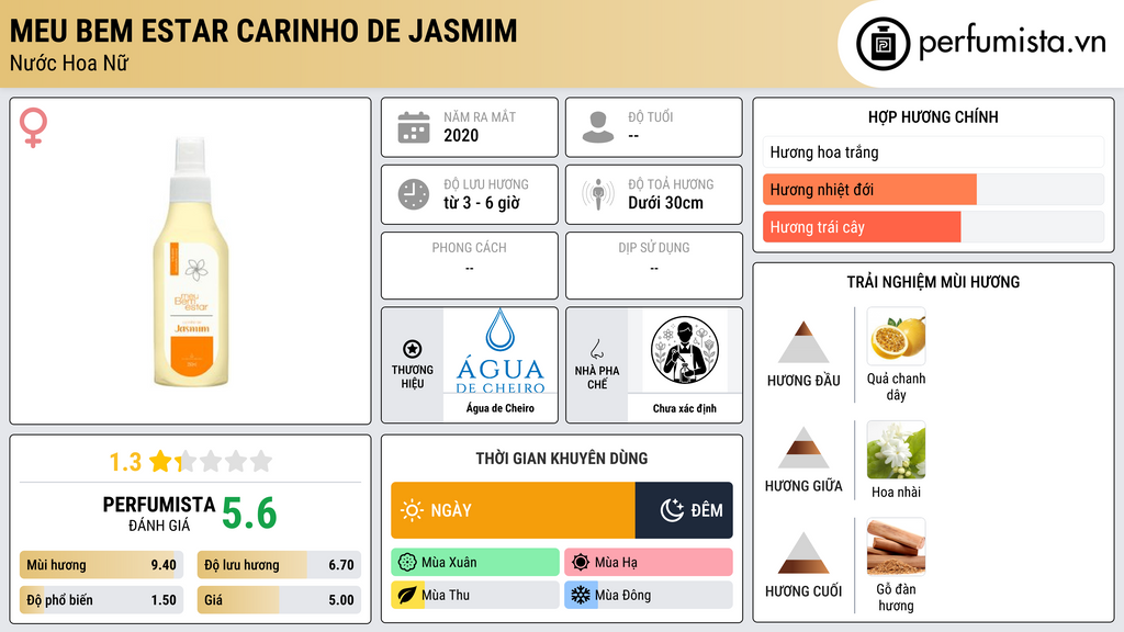 Thông tin chi tiết Meu Bem Estar Carinho de Jasmim