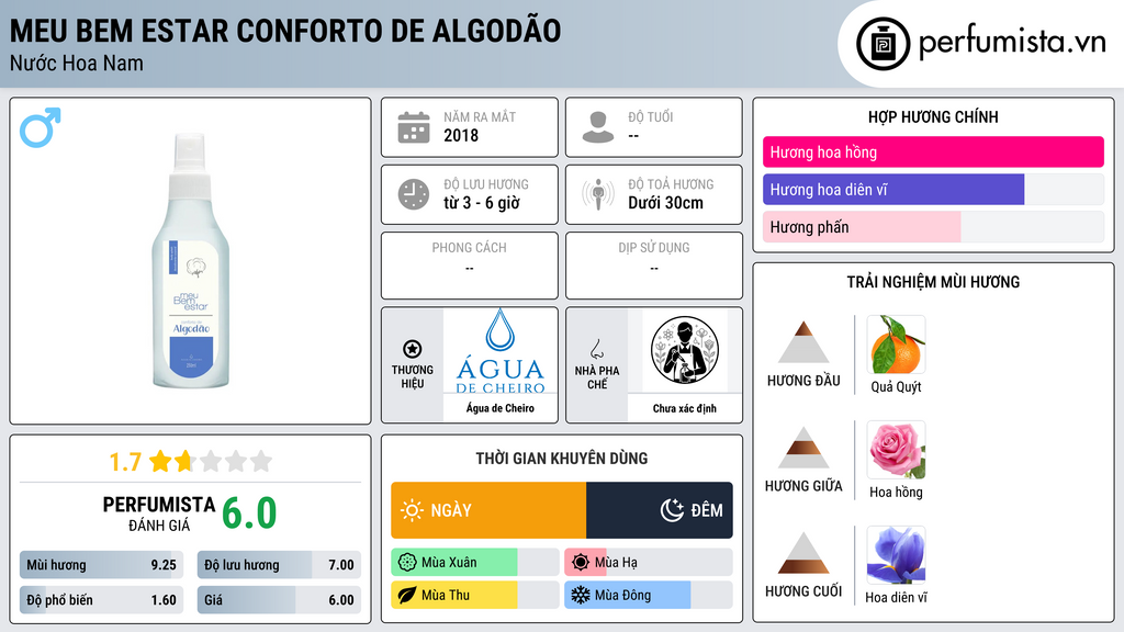 Thông tin chi tiết Meu Bem Estar Conforto de Algodão