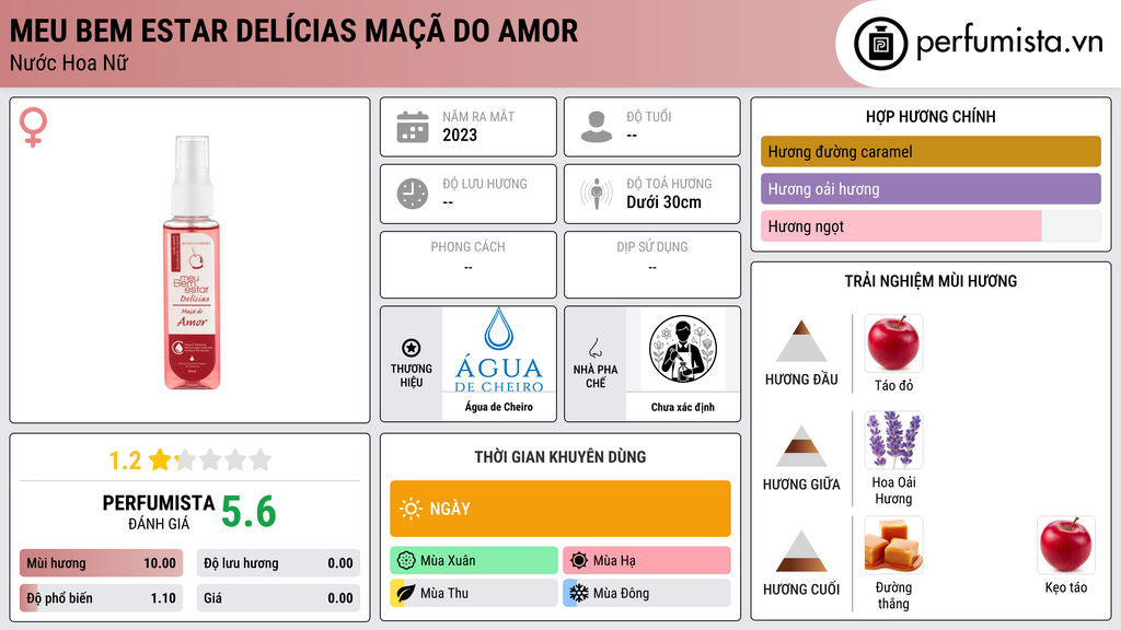 Thông tin chi tiết Meu Bem Estar Delícias Maçã do Amor