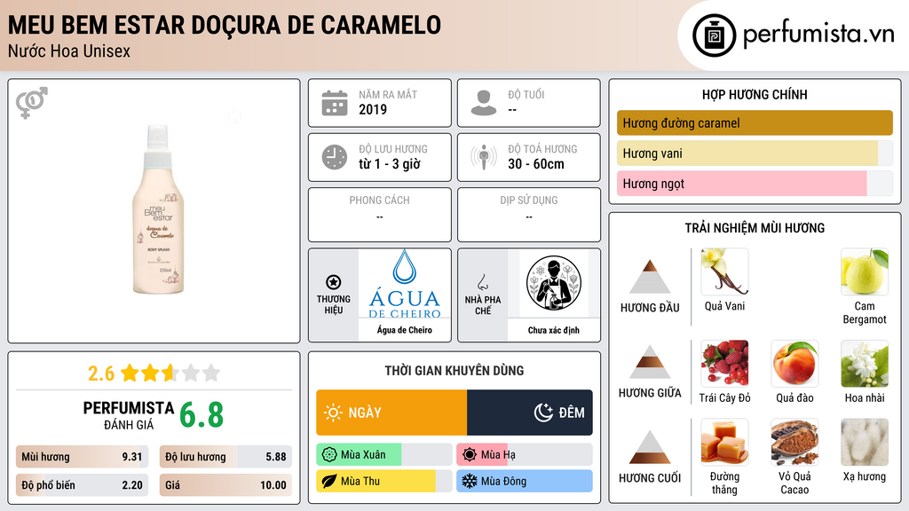 Thông tin chi tiết Meu Bem Estar Doçura de Caramelo