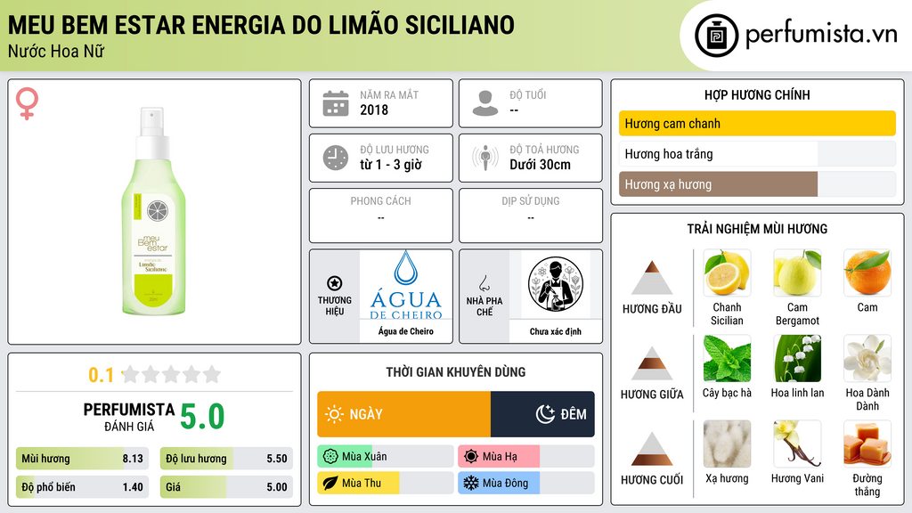 Thông tin chi tiết Meu Bem Estar Energia do Limão Siciliano